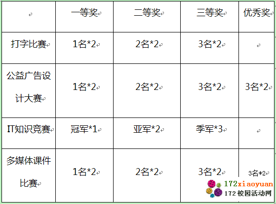 校园IT文化节活动策划书