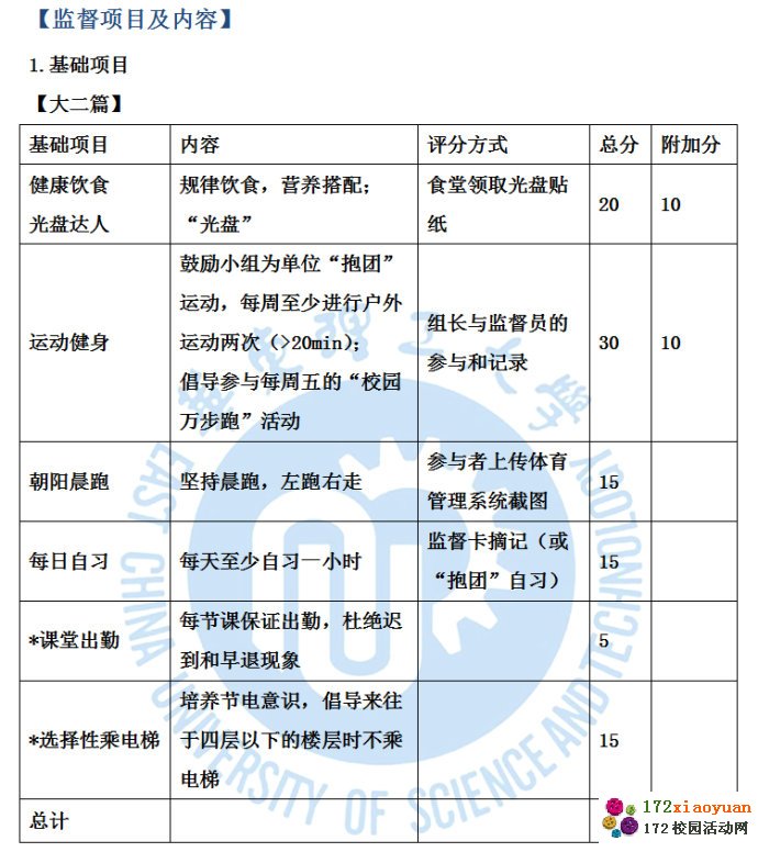 正能量·21天习惯养成活动策划书