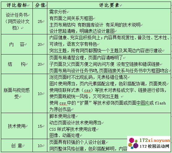 多媒体综合技能竞赛策划书