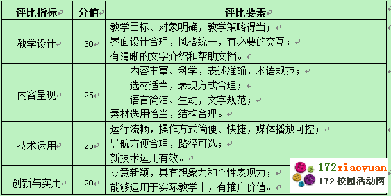 多媒体综合技能竞赛策划书