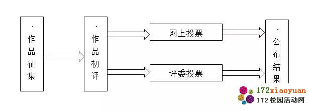 表情包设计大赛策划书