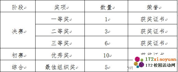 关于举办首届东北师范大学支教课程设计大赛的通知